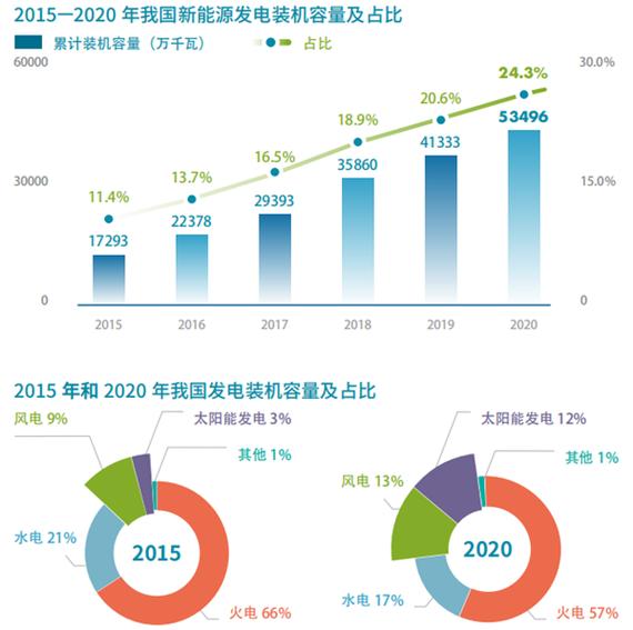 福能股份“借壳”上市10年赚140亿 产业结构优化清洁能源装机占56%